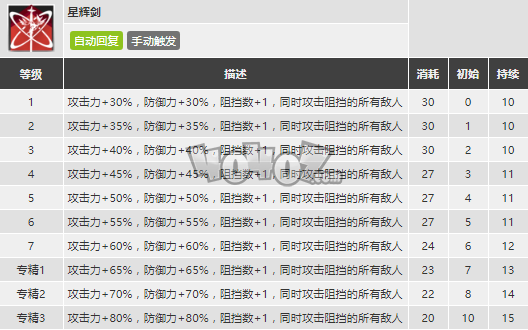 明日方舟星極強度怎么樣值得抽么 星極精二專三材料圖鑒