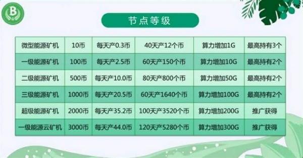 bmg币挖矿