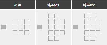 明日方舟早露强度怎么样值得抽么 早露精二专三材料图鉴