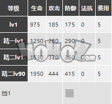 明日方舟梅尔强度怎么样值得抽么 梅尔精二专三材料图鉴