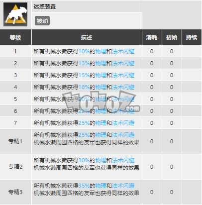 明日方舟梅尔强度怎么样值得抽么 梅尔精二专三材料图鉴