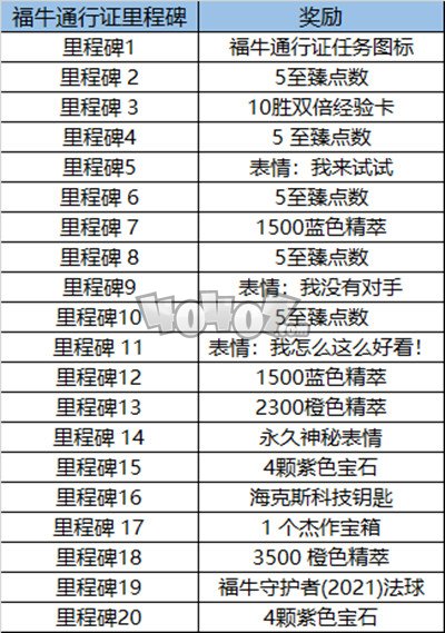 lol福牛守护者通行证有什么奖励 通行证里程碑任务奖励一览