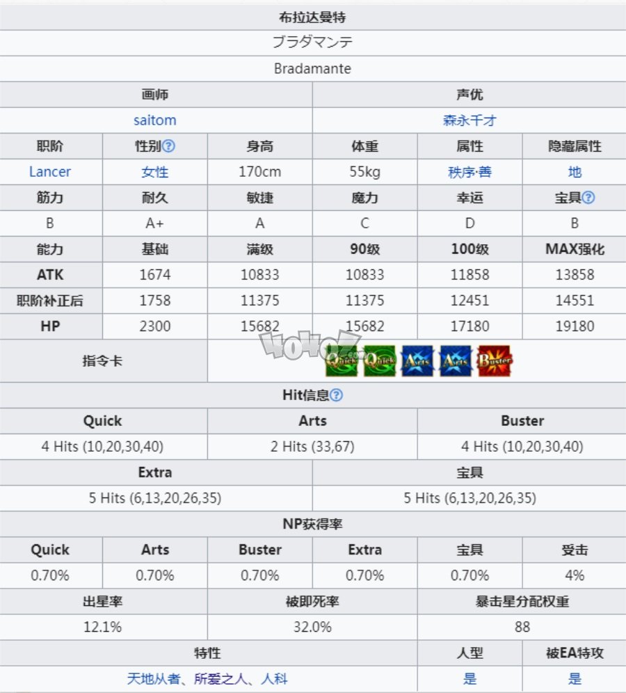 fgo布拉达曼特值得抽吗 布妹连发强度测评及满破强化材料一览