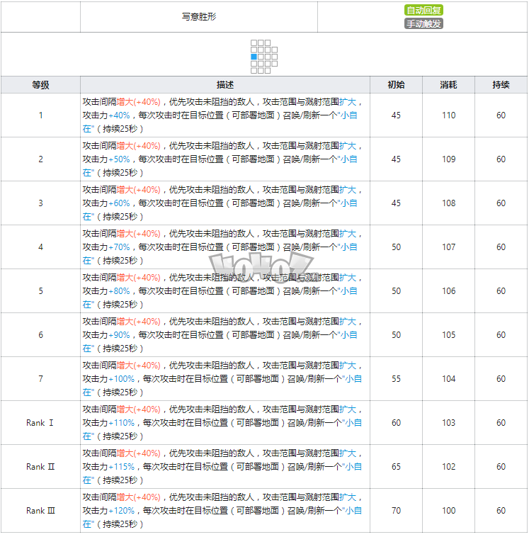 明日方舟限定干员夕值得抽么 夕强度分析材料图鉴