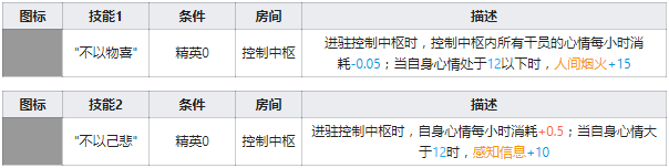 明日方舟限定干员夕值得抽么 夕强度分析材料图鉴