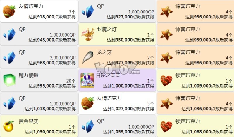 fgo2021情人节五期点数奖励 清少纳言紫式部派对辣妹活动点数列表攻略