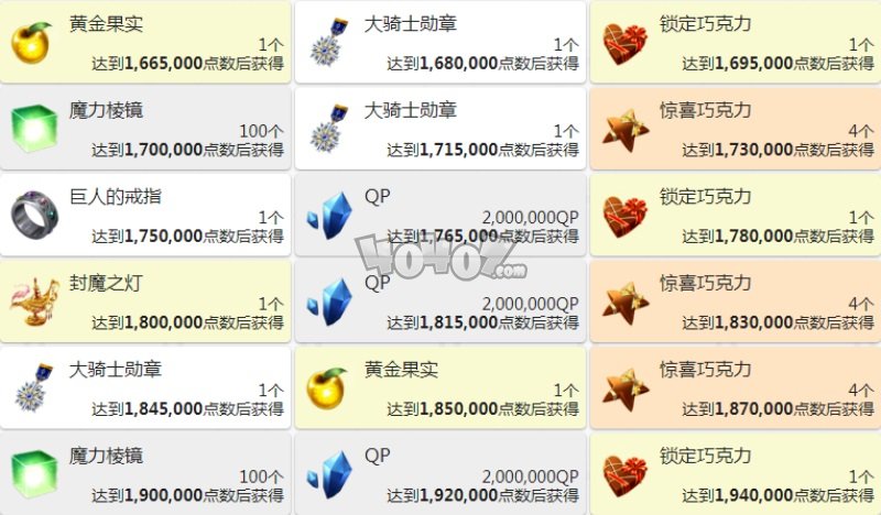 fgo2021情人节五期点数奖励 清少纳言紫式部派对辣妹活动点数列表攻略