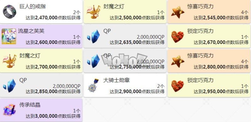 fgo2021情人节五期点数奖励 清少纳言紫式部派对辣妹活动点数列表攻略