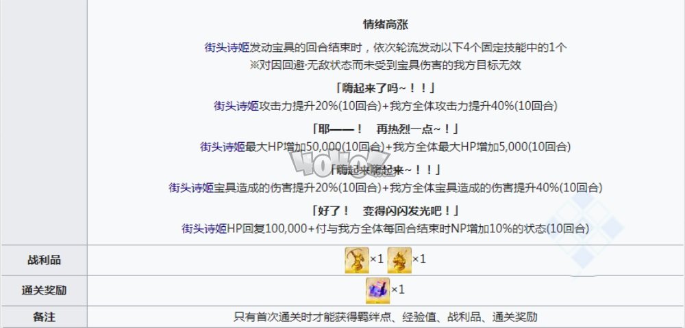 fgo2021情人节五期高难本配置 清少纳言紫式部派对辣妹活动高难关卡攻略