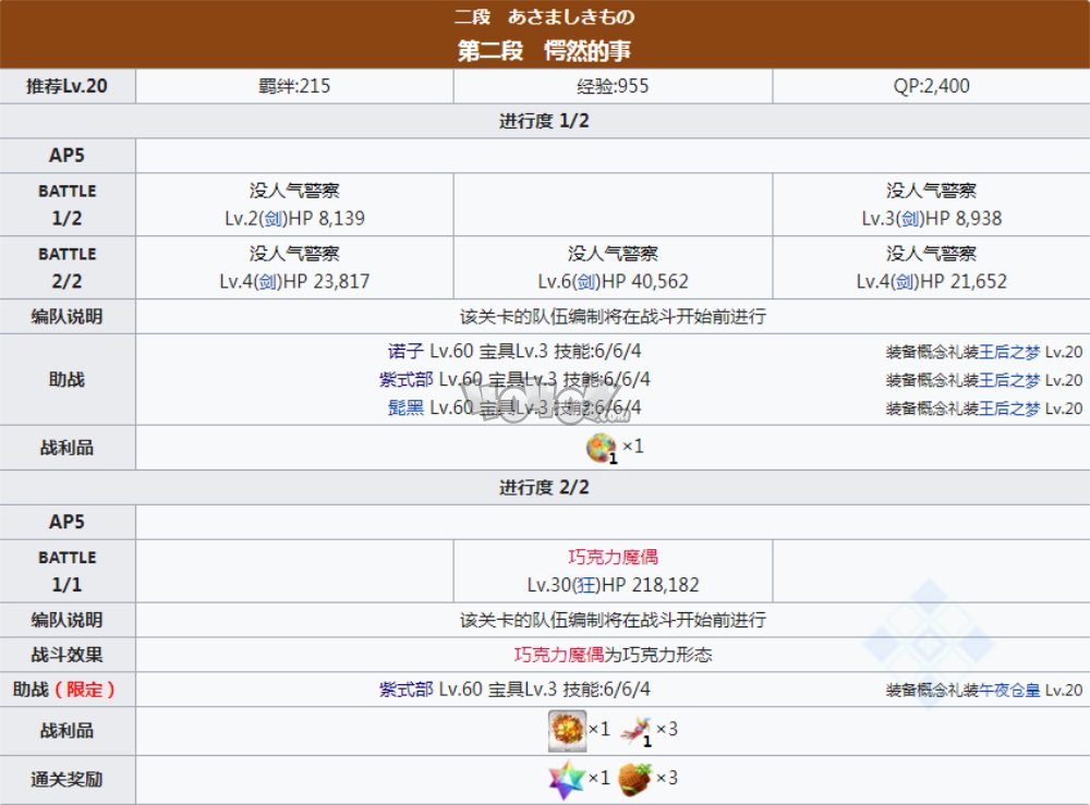 fgo2021情人节五期主线本配置 清少纳言紫式部派对辣妹活动主线剧情关卡攻略