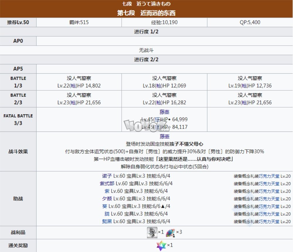 fgo2021情人节五期主线本配置 清少纳言紫式部派对辣妹活动主线剧情关卡攻略