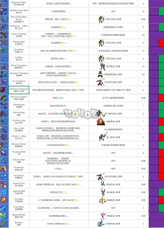 重生細(xì)胞哪個遠(yuǎn)程武器最好 重生細(xì)胞遠(yuǎn)程武器推薦