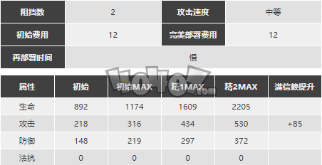 明日方舟嵯峨值得抽么 嵯峨强度分析材料图鉴