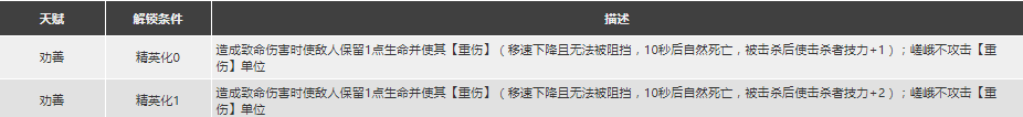 明日方舟嵯峨值得抽么 嵯峨強度分析材料圖鑒