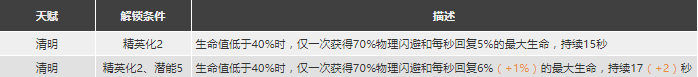 明日方舟嵯峨值得抽么 嵯峨强度分析材料图鉴