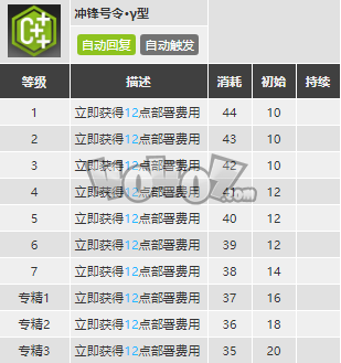 明日方舟嵯峨值得抽么 嵯峨强度分析材料图鉴