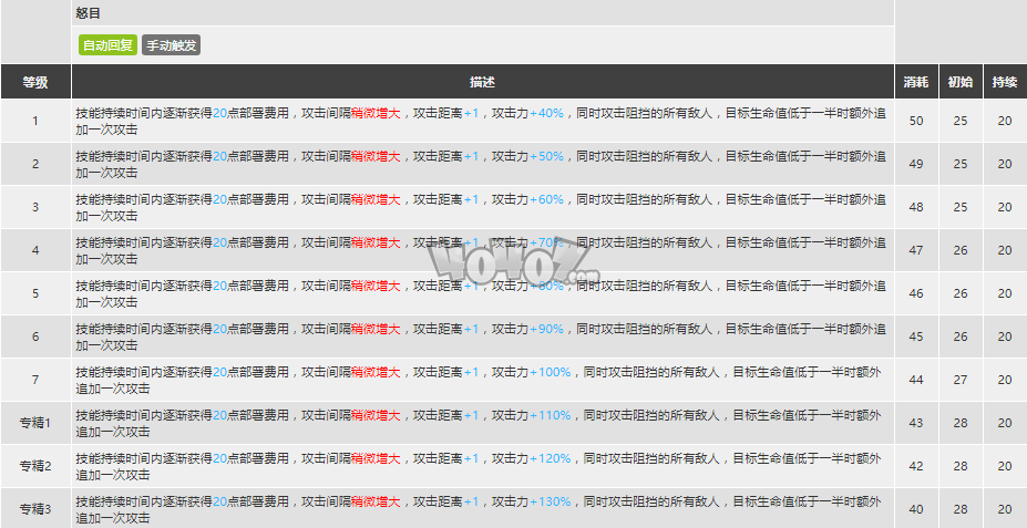 明日方舟嵯峨值得抽么 嵯峨强度分析材料图鉴