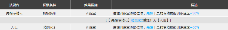 明日方舟嵯峨值得抽么 嵯峨强度分析材料图鉴