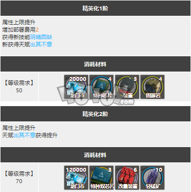 明日方舟乌有强度怎么样值得抽么 乌有精二专三材料图鉴