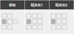 明日方舟炎狱炎熔强度怎么样 SP炎熔精二技能分析图鉴