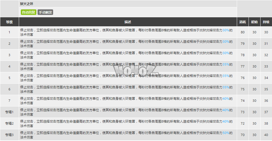 明日方舟炎狱炎熔强度怎么样 SP炎熔精二技能分析图鉴