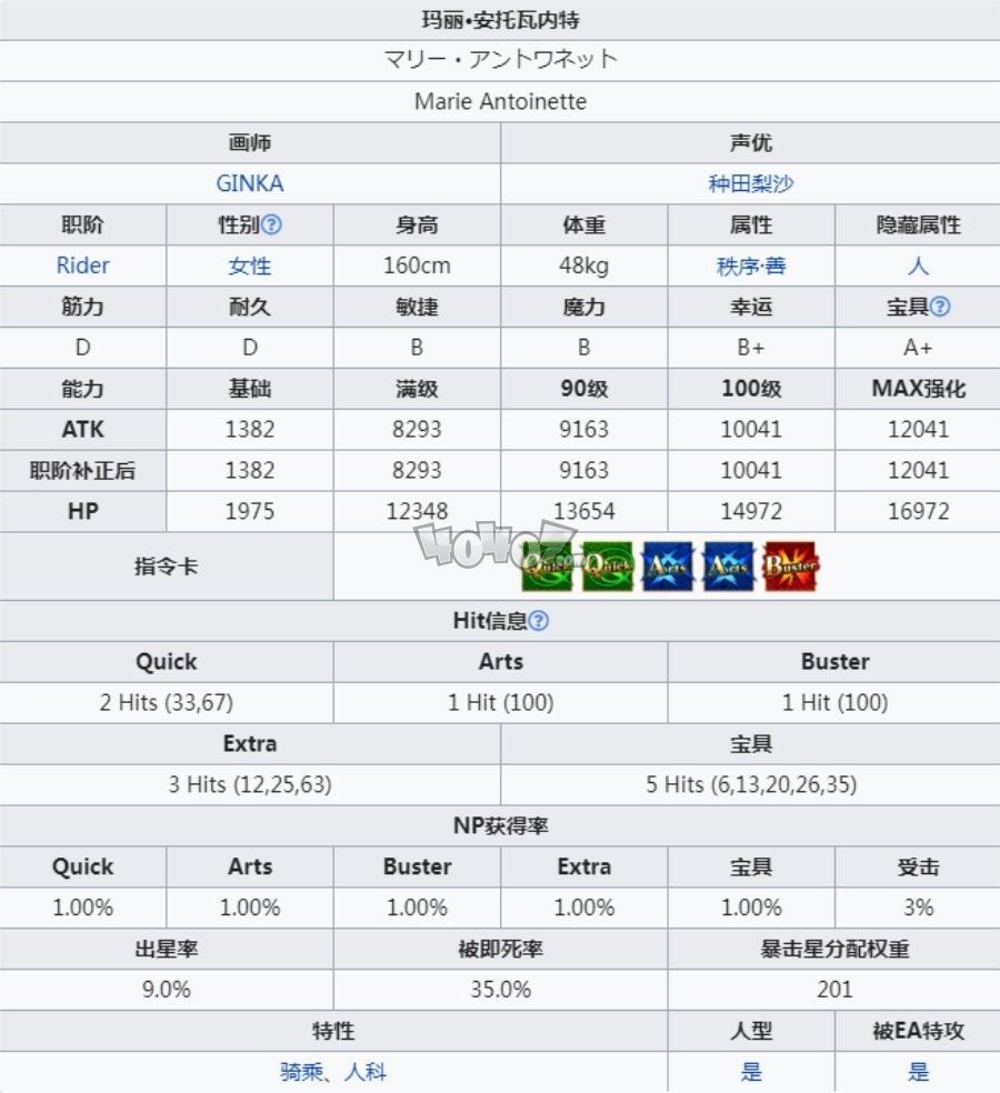 fgo瑪麗安托瓦內(nèi)特rider值得練嗎 騎階蛋糕瑪麗連發(fā)強(qiáng)度測(cè)評(píng)