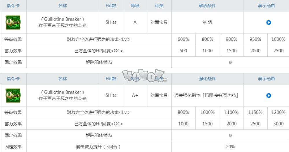 fgo瑪麗安托瓦內(nèi)特rider值得練嗎 騎階蛋糕瑪麗連發(fā)強(qiáng)度測(cè)評(píng)