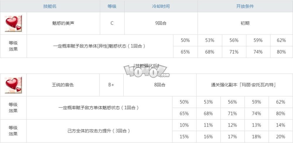 fgo瑪麗安托瓦內(nèi)特rider值得練嗎 騎階蛋糕瑪麗連發(fā)強(qiáng)度測(cè)評(píng)