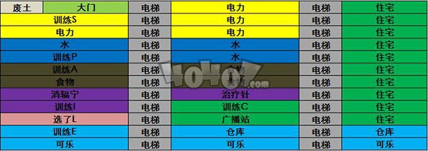 辐射避难所怎么布局 避难所布局技巧分享