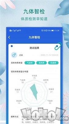 上医良药
