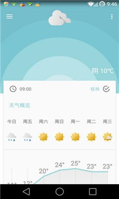 几何天气
