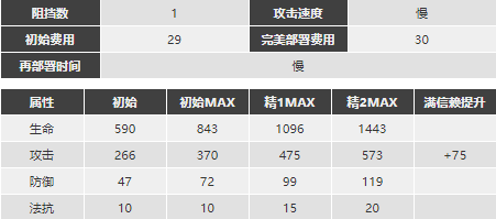 明日方舟驚蟄強(qiáng)度怎么樣 驚蟄精二技能分析圖鑒