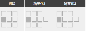 明日方舟驚蟄強(qiáng)度怎么樣 驚蟄精二技能分析圖鑒