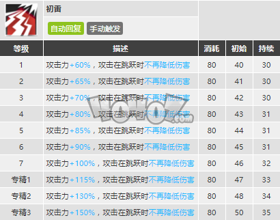 明日方舟驚蟄強(qiáng)度怎么樣 驚蟄精二技能分析圖鑒