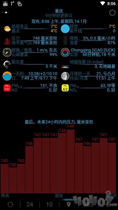 eWeather HD