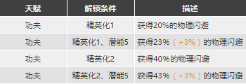 明日方舟食鐵獸強(qiáng)度怎么樣 食鐵獸精二技能分析圖鑒