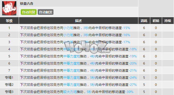 明日方舟食鐵獸強(qiáng)度怎么樣 食鐵獸精二技能分析圖鑒