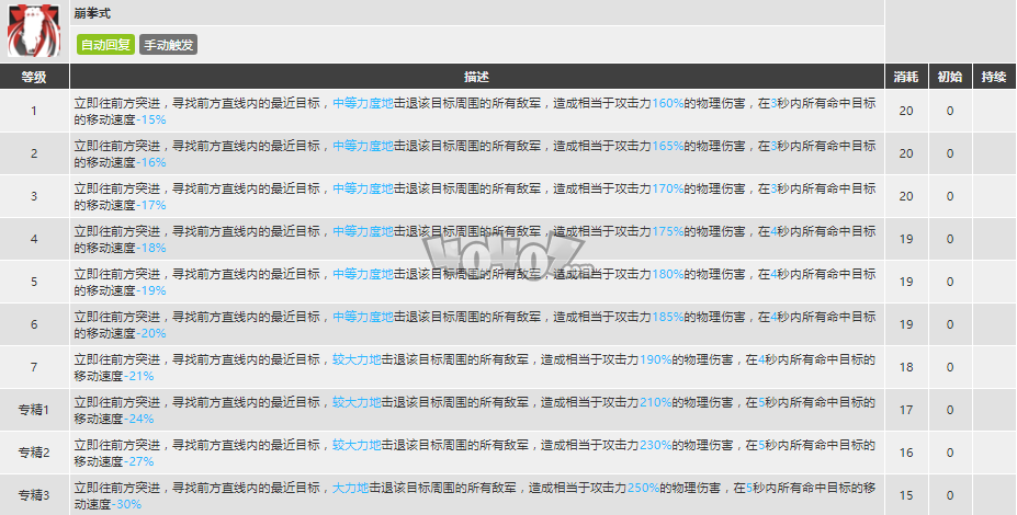 明日方舟食铁兽强度怎么样 食铁兽精二技能分析图鉴