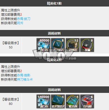 明日方舟陈强度怎么样值得抽么 陈精二专三材料图鉴