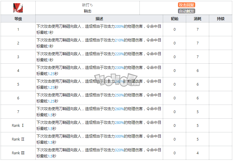明日方舟陈强度怎么样值得抽么 陈精二专三材料图鉴