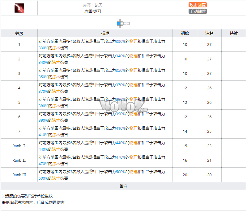 明日方舟陈强度怎么样值得抽么 陈精二专三材料图鉴