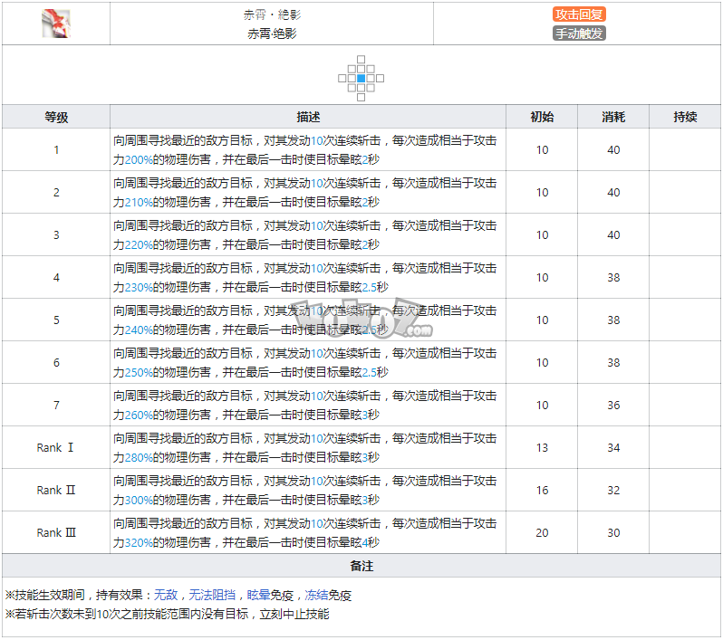 明日方舟陈强度怎么样值得抽么 陈精二专三材料图鉴