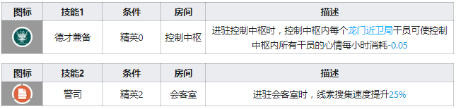 明日方舟陈强度怎么样值得抽么 陈精二专三材料图鉴