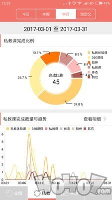 菠菜管理