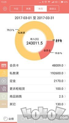 菠菜管理