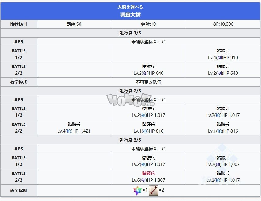 fgo特异点f主线第三节攻略 序章燃烧污染都市冬木关卡配置攻略