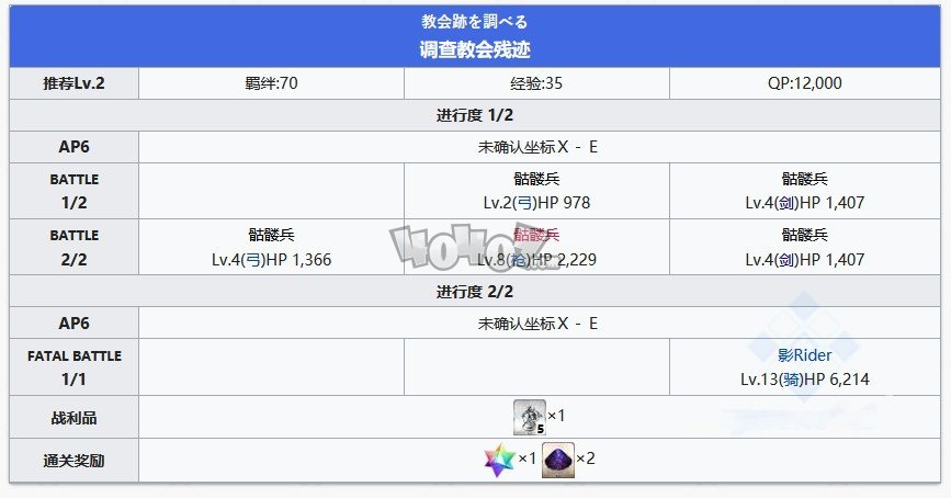 fgo特异点f主线第五节攻略 序章燃烧污染都市冬木关卡配置攻略