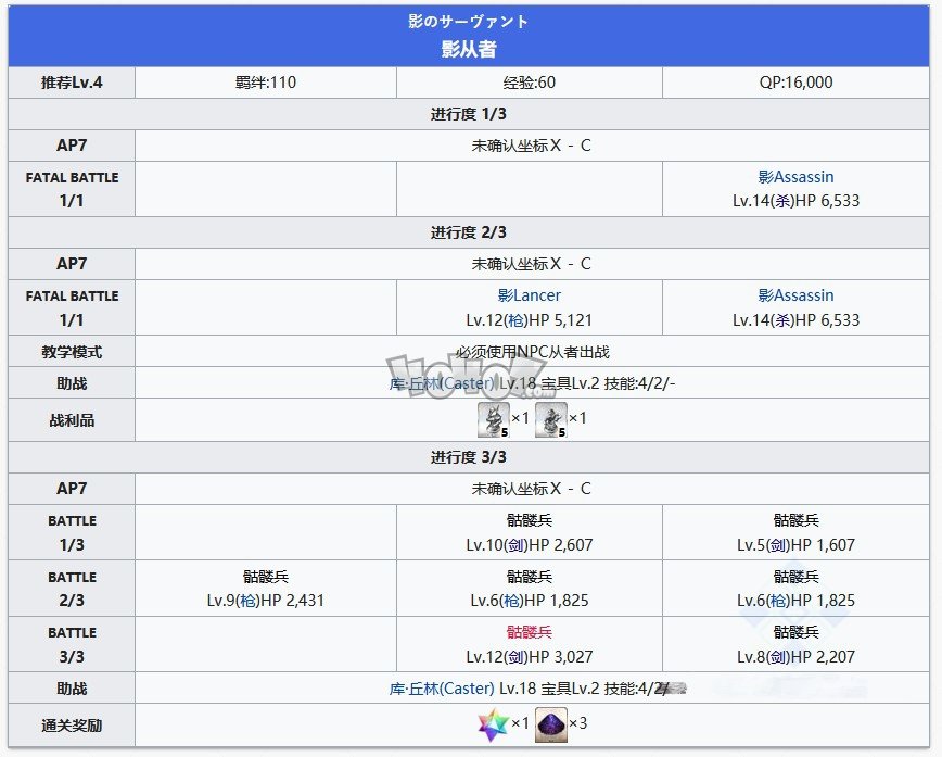 Fgo特异点f主线第六节攻略 序章燃烧污染都市冬木关卡配置攻略