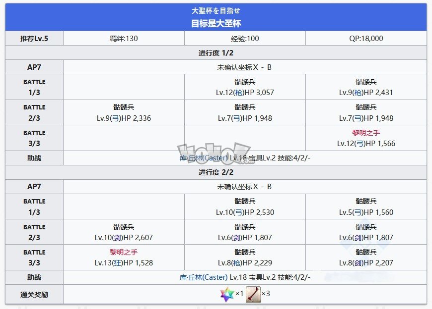 Fgo特异点f主线第七节攻略 序章燃烧污染都市冬木关卡配置攻略