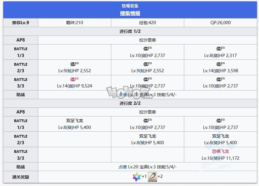 fgo奥尔良搜集情报配置 第一章特异点主线攻略